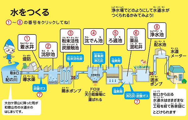 生物膜法による水処理 | 株式会社ジャパンフォーシーズンズ